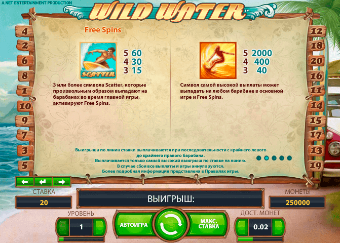 Бесплатный сот от компании Нетент Wild Water играть бесплатно