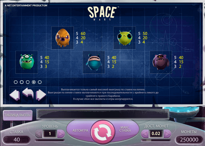 Слот аппарат Space Wars от компании Нетент играть